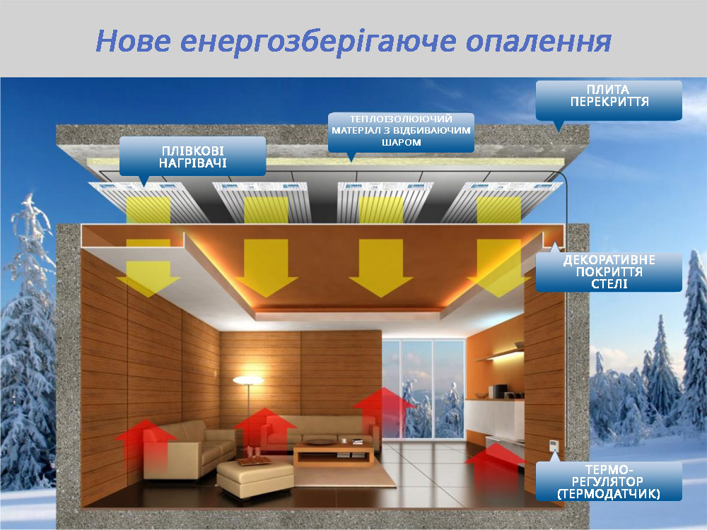 інфрачервоне опалення